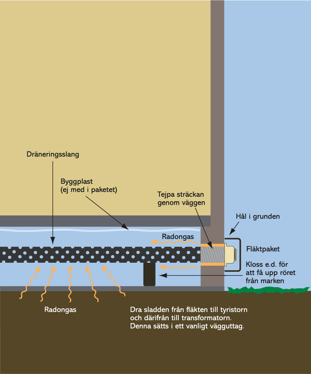 radonsug för hus med torpargrund